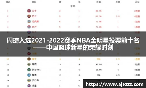 周琦入选2021-2022赛季NBA全明星投票前十名——中国篮球新星的荣耀时刻